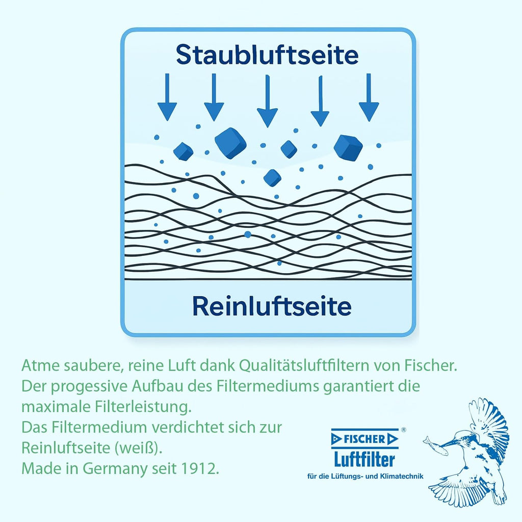 Filtermatte blau/weiß für Lüfter und Hausgeräte 1 x 2 m Filterklasse G4 zum Zuschneiden Filtervlies Filterrolle G4 Filtermatte zum schneiden kleines Filtervlies Staubvlies